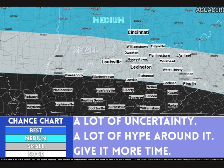 Early March Snow System Shows Medium Chance for Northern Kentucky, Lower Odds for Louisville and Lexington as March 1–3 Window Remains Highly Uncertain