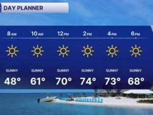 Florida Returns to Classic Winter Pattern as Chilly Morning Quickly Warms Into Sunny 70s by Afternoon