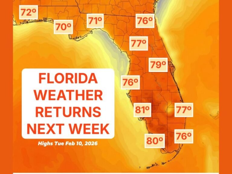 Florida Warmth Could Roar Back Feb. 10, 2026, With Highs Near 80–81 After Weeks of Chilly Weather