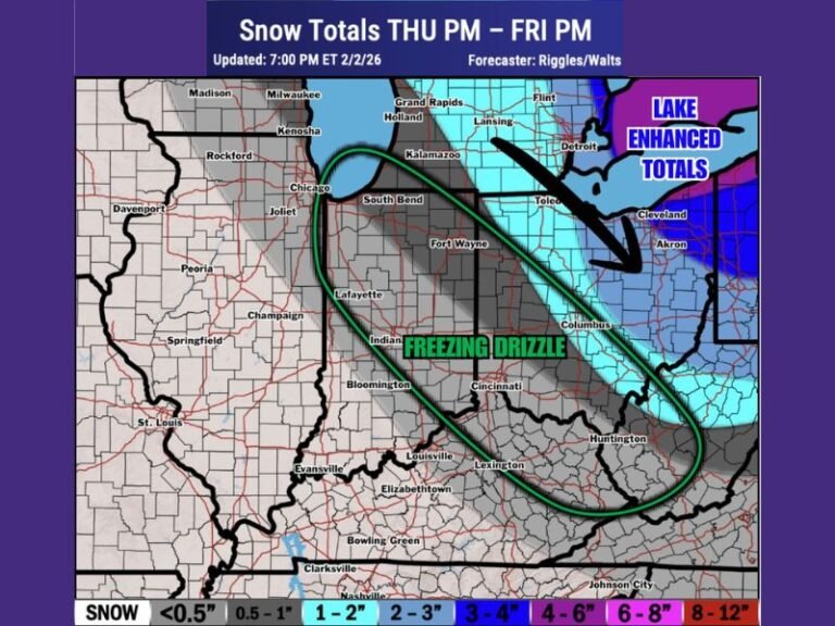 Indiana, Ohio, and Michigan Could See Another Clipper Late Week, With Freezing Drizzle Risk and Lake-Enhanced Snow Bands Thursday Night Into Friday