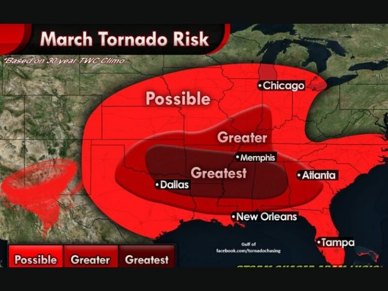 March Tornado Season Intensifies Across Mississippi and Ohio Valleys as Climatology Shows Highest Risk from Texas Through Dixie Alley