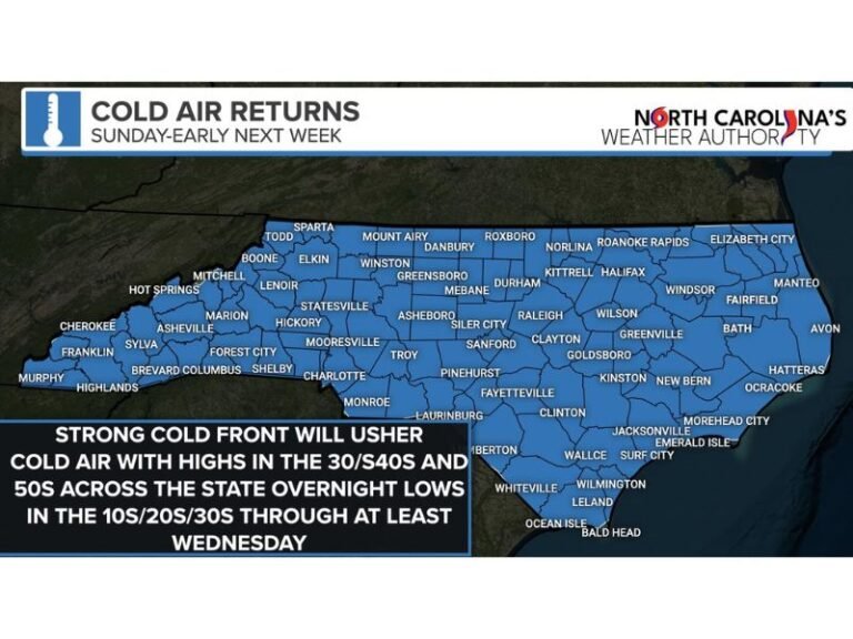North Carolina Cold Front Brings Winter Back: Chilly 40s–50s Return Statewide, Mountain Snow Possible Sunday Night