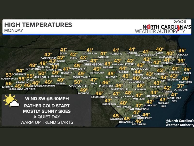 North Carolina Sees Cold Monday Transition Into Midweek Warm-Up With 50s, 60s, and Even 70s Possible
