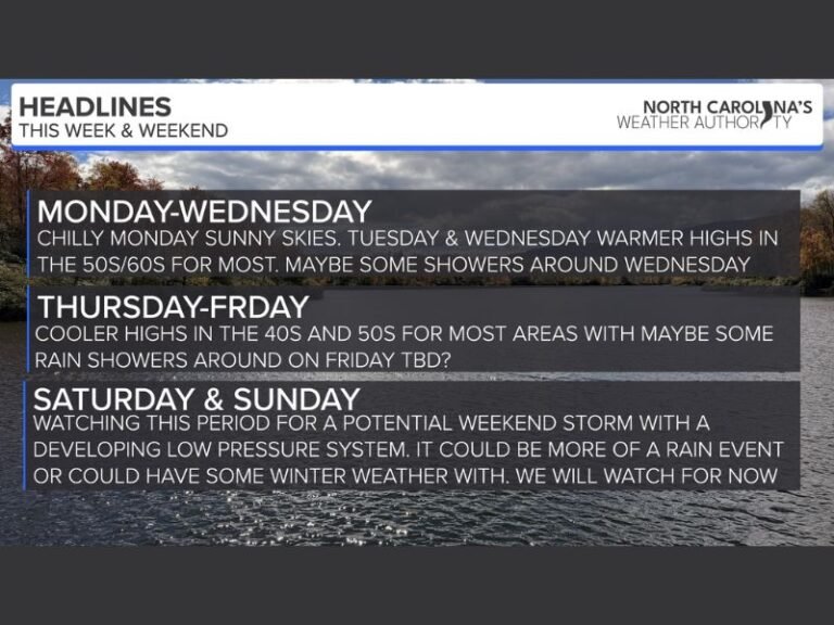 North Carolina Weather Turns Milder Midweek Before Cooler Air Returns and a Possible Weekend System Emerges