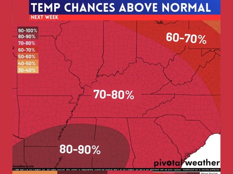 Tennessee, Mississippi, Alabama, Georgia and the Carolinas Face 60–90% Odds of Above-Normal Temperatures Next Week With 60s and 70s Likely
