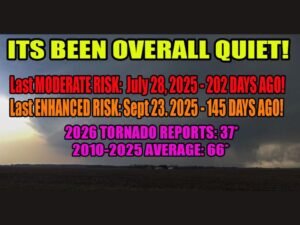 U.S. Tornado Season Starts Quiet in 2026 as Reports Run About Half of Normal and Higher-Risk Days Stay Absent for Months
