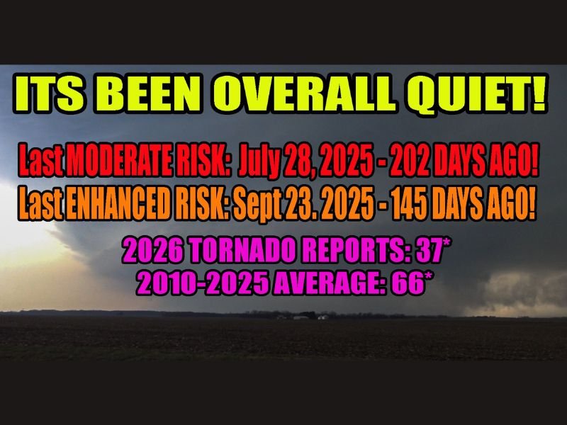 U.S. Tornado Season Starts Quiet in 2026 as Reports Run About Half of Normal and Higher-Risk Days Stay Absent for Months