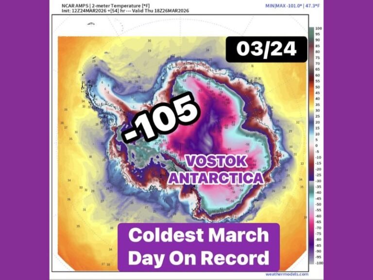 Antarctica Records Brutal Minus 105 Degree Temperature Setting Coldest March Day Ever at Vostok Station