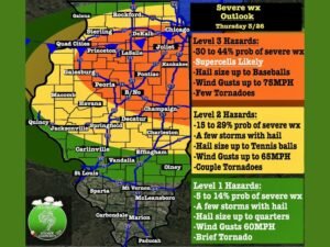 Central Illinois Faces Level 3 Severe Storm Risk With Baseball Size Hail, 75 MPH Winds and Possible Tornadoes Thursday Afternoon Through Night