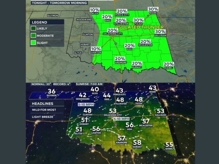 Cold Front to Bring Isolated Showers and Thunderstorms Across Oklahoma With Small Hail Possible as Rain Chances Increase Into Tomorrow