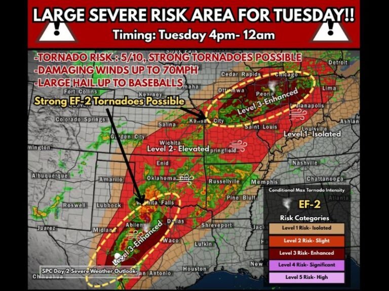 Illinois, Missouri and Texas Brace for Major Tuesday Severe Weather Threat as Strong Tornadoes and Baseball-Size Hail Become Possible