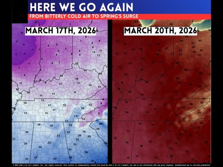 Kentucky, Tennessee, Indiana and Ohio Brace for Extreme Weather Whiplash as Wind Chills Drop to 5 Degrees Before Temperatures Surge Near 80 by Friday