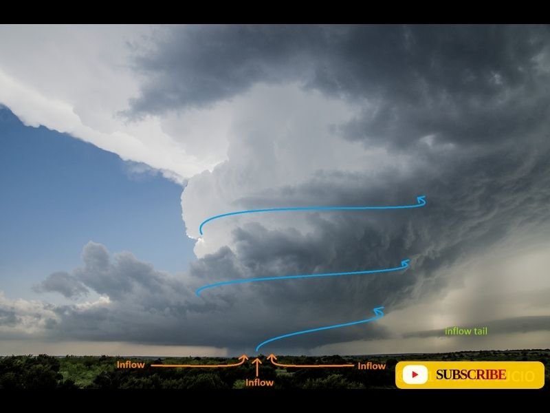 Massive Rotating Supercell Thunderstorm Structure Explained as Rare Clear View Shows Inflow Bands and Mesocyclone Dynamics Across Open Plains