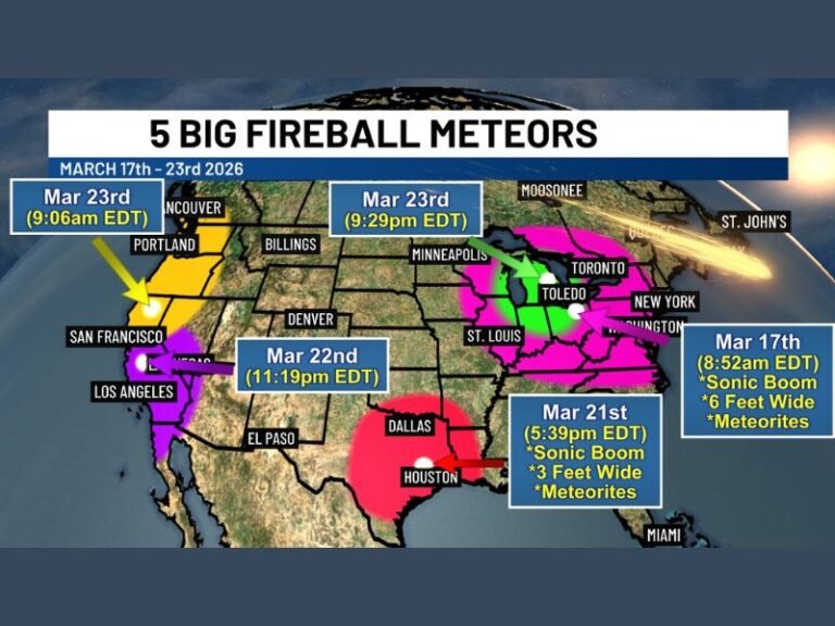 Michigan, Ohio, Texas, California and Oregon See Surge of Five Fireball Meteors With Sonic Booms Reported Across U.S. Cities in One Week