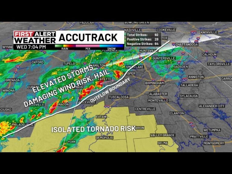 Mississippi and Alabama Tornado Watch Expanded Into Southwest Counties Until 2 A.M. as Storm Line Brings Damaging Winds, Hail, and Isolated Tornado Risk