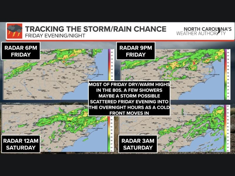 North Carolina Braces for Near Record Heat Friday Before Cold Front Brings Scattered Storms and Cooler Weekend Temperatures