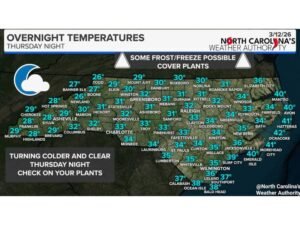 North Carolina Freeze Alert: Overnight Temperatures Drop Into 20s and 30s Thursday Night Threatening Plants Across the State