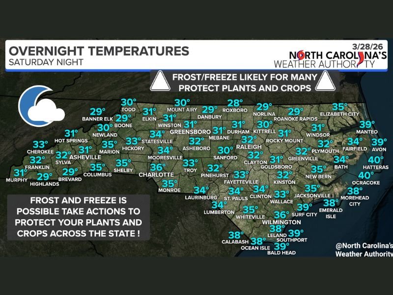 North Carolina Temperatures Drop Into 20s and Low 30s Overnight Bringing Frost and Freeze Risk Across Charlotte, Raleigh, Greensboro and Mountain Areas