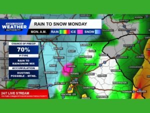 North Georgia Braces for Rare Monday Weather Swing With Morning Thunderstorms Turning to Snow Showers by Afternoon