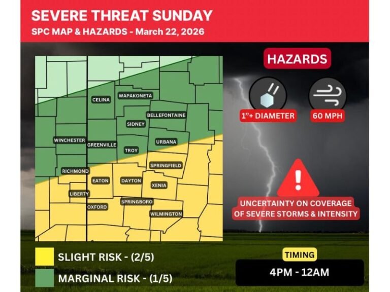 Ohio Miami Valley and Surrounding Areas Face Sunday Severe Storm Risk With Large Hail Primary Threat and Evening Storm Window