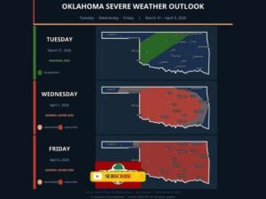 Oklahoma Faces Three Day Severe Weather Stretch With Hail, Damaging Winds and Tornado Risk Increasing From Tuesday Through Friday