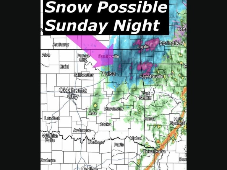 Oklahoma Weather Takes Sudden Turn as 70 Degree Warmth Gives Way to Possible Snow Sunday Night Across Tulsa Region