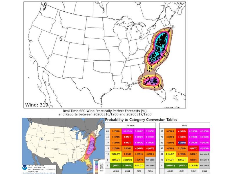 Pennsylvania, New Jersey, New York, Virginia, North Carolina, South Carolina and Florida See Widespread Damaging Winds as Moderate Risk Storm Verified Despite Tornado Bust