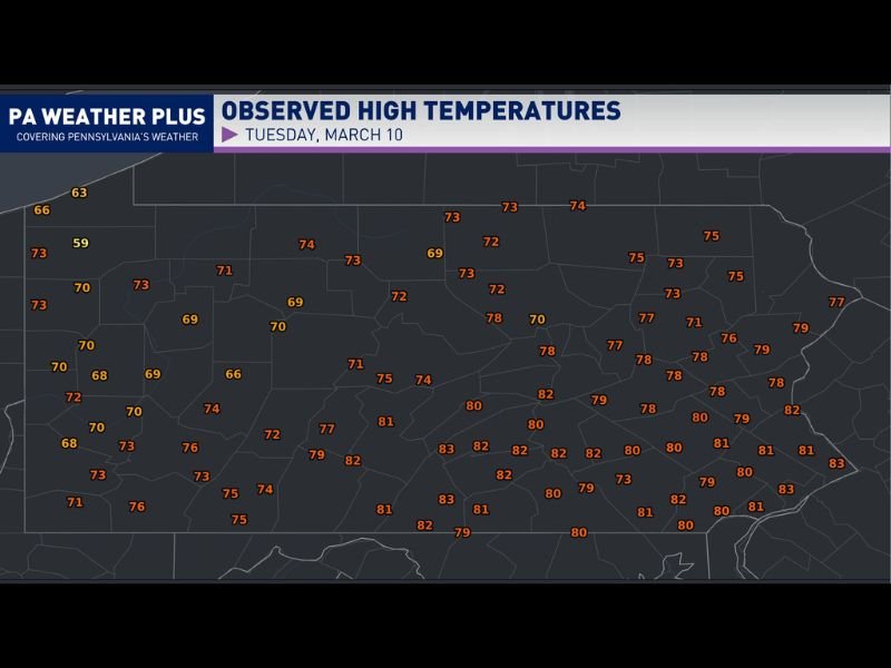 Pennsylvania Sees Early March Warmth With Temperatures Near 80°F Before Severe Storms and Cold Front Return