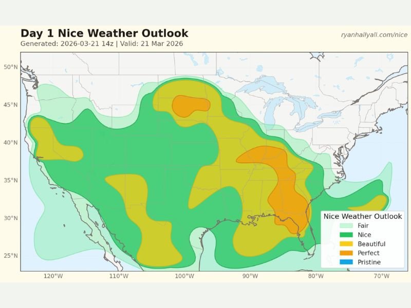 Southeast and Gulf Coast From Texas to Florida See ‘Perfect’ Spring Weather While Midwest and Plains Settle for Mild Conditions