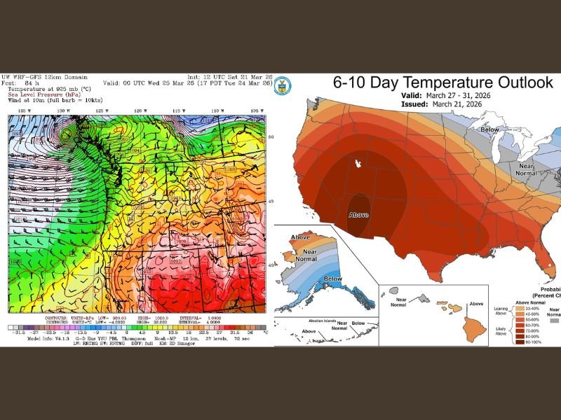 Washington and Pacific Northwest Return to Cooler Rainy Pattern While Southwest Heat Dome Keeps Arizona and Plains Near Record Highs