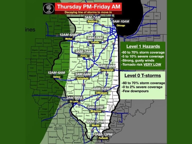 Decaying Line of Thunderstorms to Move Across Illinois, Missouri and Iowa Thursday Night Into Friday Morning With 60 to 70 Percent Storm Coverage and Very Low Tornado Risk