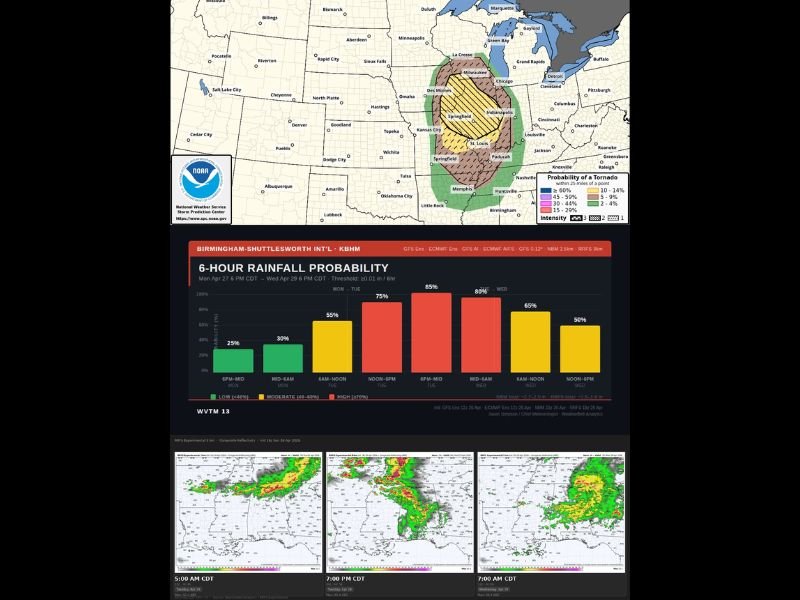 Enhanced Tornado Risk Across Missouri, Illinois and Iowa While Alabama Faces Wind Hail and Heavy Rain Threat Through Tuesday By Storm Prediction Center