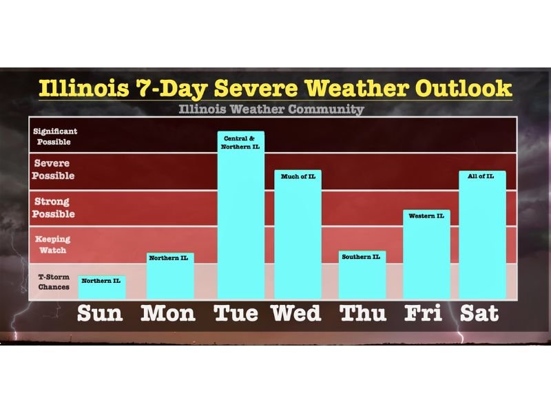 Illinois Faces a Very Busy Week of Severe Weather From Sunday Through Saturday With Tuesday and Wednesday Posing the Most Significant Threat Statewide