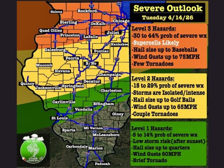 Illinois Severe Threat Upgraded to Level 3 Tuesday With Baseball-Sized Hail, 75 MPH Winds and Tornadoes Targeting Chicago, Rockford and Northern Illinois from 5 PM to 10 PM
