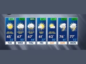 Illinois and Southern Wisconsin Forecast Turns Warmer With Repeated Rain Chances From Wednesday Night Through Monday