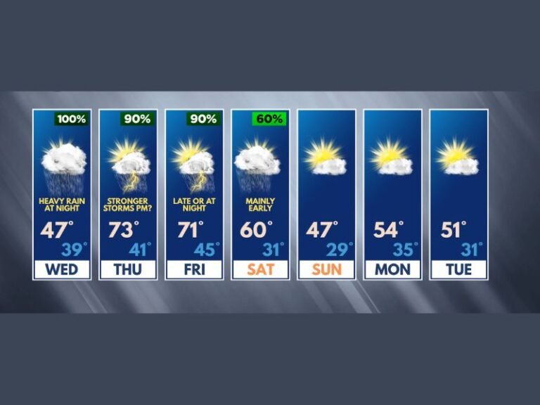 Illinois and Wisconsin Face Midweek Cold Blast, Thursday Storm Threat and Late Week Rain Shift Before Cooler Easter Weekend