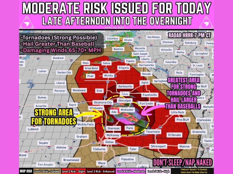 Level 4 Moderate Risk Severe Storms With EF2 Tornadoes, Softball-Size Hail and 70 MPH Winds to Strike Oklahoma and North Texas This Afternoon Into Overnight