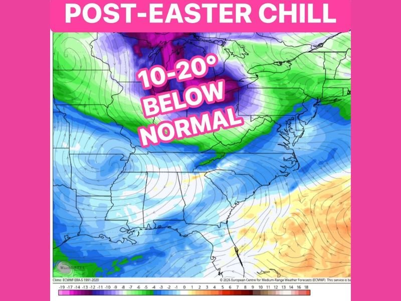 Midwest and Great Lakes States Face Post Easter Cold Blast With Temperatures Dropping 10 to 20 Degrees Below Normal and Frost Risk Expanding South