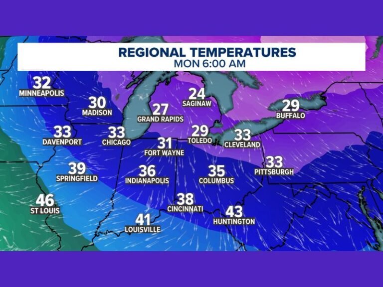 Minnesota, Michigan, Ohio, Indiana, and Illinois Freezing Temperatures Return Early Next Week as Major Cold Drop Brings Sub-32 Readings Monday Morning