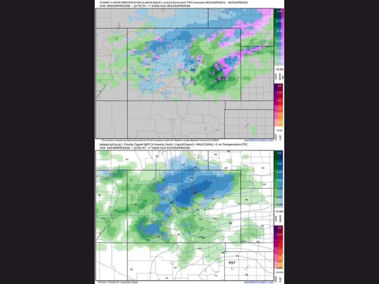 More Snow Still Coming for the Central and Northern US, GFS and EURO Models Agree Busy Winter Pattern Returns as Early as Friday