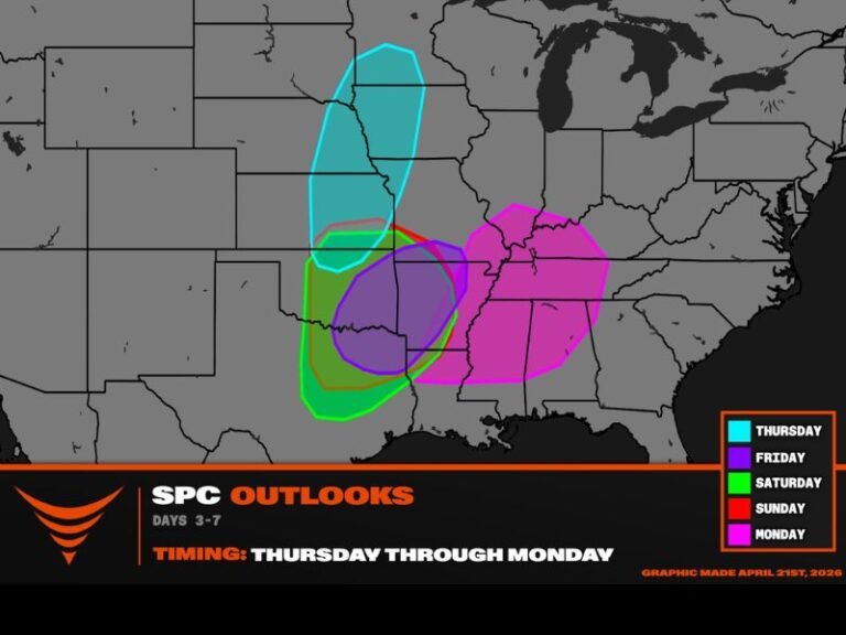 Multi-Day Tornado Outbreak Possible From Kansas, Nebraska, Iowa, Oklahoma and Texas Through Dixie Alley as SPC Flags Severe Weather Threat Thursday Through Monday