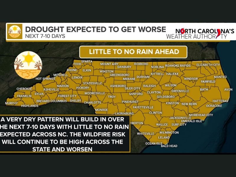 North Carolina Drought Set to Worsen Statewide as Charlotte, Raleigh, Greensboro and Coastal Areas Face 7 to 10 Days With Little to No Rain