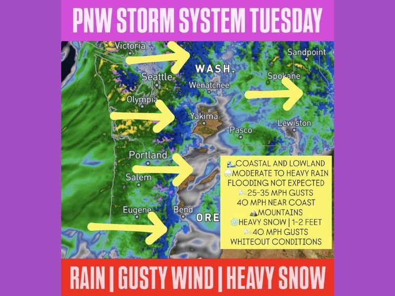 Pacific Northwest Braces for Powerful Tuesday Storm Bringing Heavy Mountain Snow Up to 2 Feet, 40 MPH Coastal Gusts and Whiteout Conditions Across Washington and Oregon