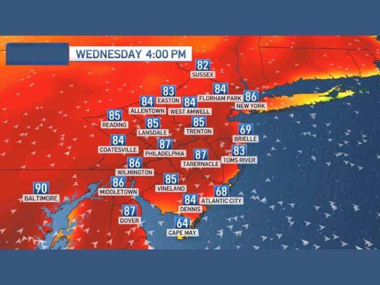 Pennsylvania, New Jersey, Delaware, and New York Face Rare April Heat Surge With Temperatures Near 90 Degrees as Delayed Front Drives 25 Degree Spike