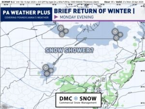 Pennsylvania Winter Returns Next Week With Snow Showers, Freezing Temperatures in the 20s, and Upper 30s Highs Expected Monday