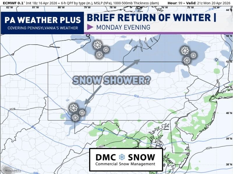 Pennsylvania Winter Returns Next Week With Snow Showers, Freezing Temperatures in the 20s, and Upper 30s Highs Expected Monday