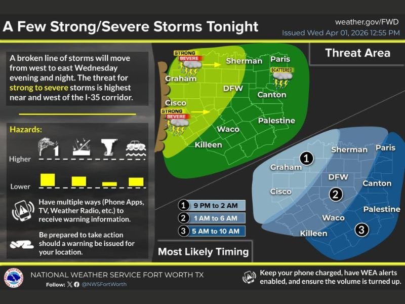 Texas Metroplex Including Dallas Fort Worth, Waco and Killeen Faces Overnight Storm Line With Strong to Severe Threat West of I-35 and 1 Inch Rain Potential
