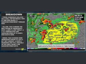Alert Day Declared for Kentucky Friday With Low Tornado Risk and 65 MPH Damaging Wind Threat as Isolated Cells Expected Between 2 PM and 9 PM Across the State