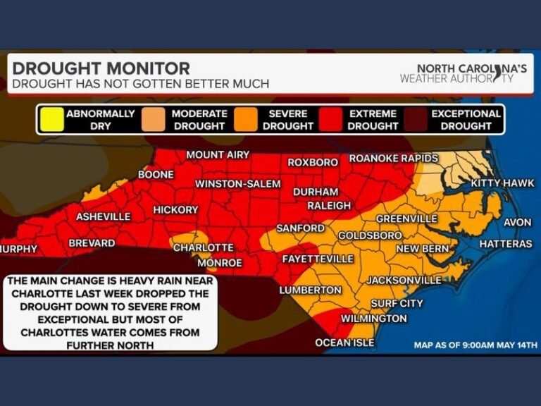 Drought Worsening Across North Carolina With Wildfire Concerns Rising as Little to No Rain Expected Over Next Five to Seven Days and Most of State Remains in Extreme Conditions