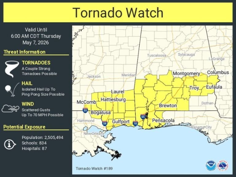 Flash Flood Warnings and Over Four Inches of Rain Slam Alabama From York to Auburn as Tornado Watch Remains Active for South Alabama Until 6 AM CDT May 7, 2026